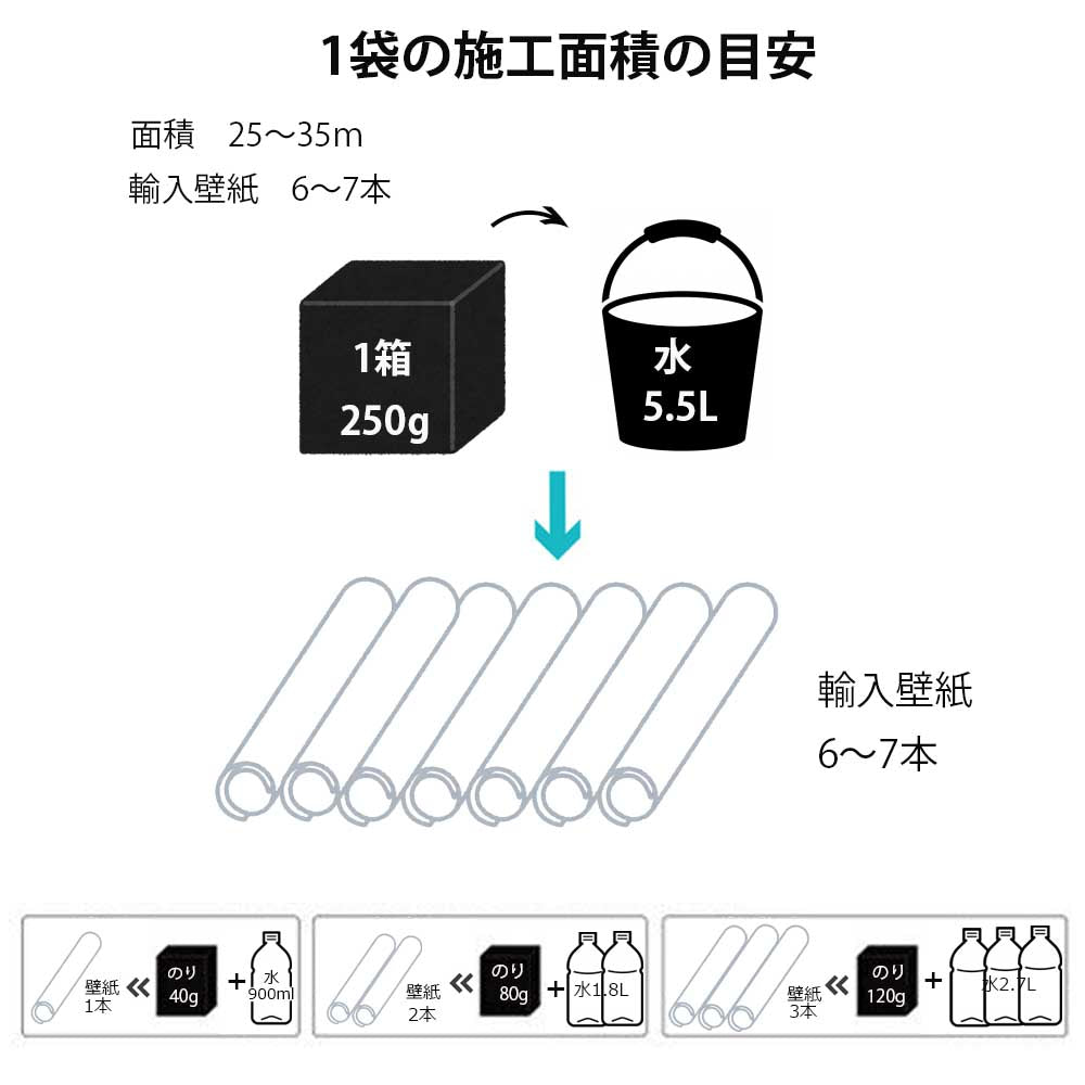 送料無料 モールディング腰壁紙はじめてセット rasch 1ロール(90cm×10m)+道具付き 118414 期間限定セール